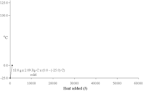 Heating Curve For Water