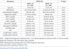 43 Faithful Normal Cholesterol Levels Chart Women