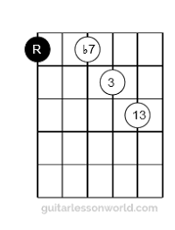 Chord Construction Guitar Lesson World