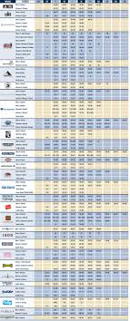 66 Unique Izod Boys Size Chart