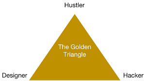 Hipster hacker hustler | project manager jobs @ dotsource. What Is The Perfect Startup Team Quora