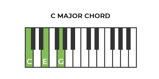 How To Play Piano | Learn Piano In 8 Easy Steps | Yousician