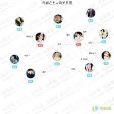 第一季、 秀丽江山之长歌行、 从结婚开始恋爱、 如意芳霏、 盗墓笔记第一季、 宰相刘罗锅、 全职高手、 上一篇:台湾往事 下一篇:毛骗第二季. é¡¶æ¥¼ç¬¬äºŒå­£äººç‰©å…³ç³»å›¾ æœç‹—å›¾ç‰‡æœç´¢