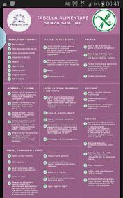 Tabella quantita' di lattosio nei formaggi chie. Tabella Alimenti Senza Glutine Alimenti Senza Glutine Alimenti Senza Glutine