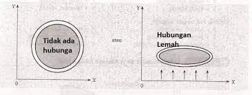 Analisis Korelasi Pengertian Contoh Soal Dan Jenis Korelasi Tingkat Pendidikan Diagram Teknik