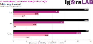 We did not find results for: Push Pull Or Push Pull What Can A Good Case Fan Do In Different Installation Variants Page 3 Igor Slab