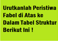 Teks tersebut termasuk teks fabel karena. Tulislah Hasil Simpulanmu Tentang Ciri Fabel Pada Tabel Di Bawah Ini Operator Sekolah