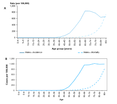 In fact, a significant number of psa tests are false positives. Prostate Cancer Detection Endotext Ncbi Bookshelf