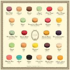 Sauschwabe Braunschweig D Zurich Ch Seite 17 Macaron Rezept Macarons Makronen Rezept