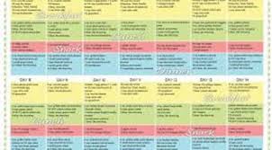 On the mayo clinic diet, you are allowed to eat an unlimited amount of grapefruit, meat and poultry. Pin On Lchf