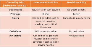 A standalone medical card is an affordable plan that covers your hospitalisation and surgical treatment. Buying A Standalone Medical Card