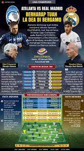 Muchas gracias por haberlo seguido con nosotros. Infografik Atalanta Vs Real Madrid Berharap Tuah La Dea Di Bergamo Antara News