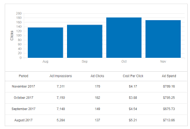 We get some leads from there as well, but may i ask you to pm me your reviews pusher? Are Yelp Ads Worth Paying For How To Figure It Out