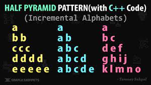 Do post the patterns which need to be added in the comments. Simple Triangle Half Pyramid Incremental Alphabets With C Code Pattern Printing Programs Youtube