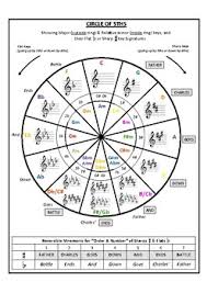 Circle Of 5ths Reference Chart By A Part To Play Tpt