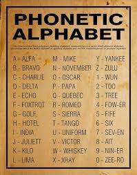The international phonetic alphabet (ipa) is a standardized system of pronunciation (phonetic) symbols used, with some variations, by many dictionaries. Phonetic Alphabet Poster Or Print Home Decor Wall Art Etsy Phonetic Alphabet Alphabet Poster Nato Phonetic Alphabet