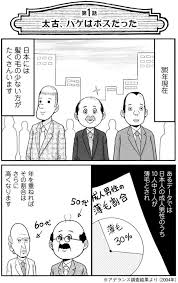 ハゲの原人はオスの象徴 群れを率いるリーダーだった 僕は髪の毛が少ない 2 画像2 7 レタスクラブ リーダー コミック オス