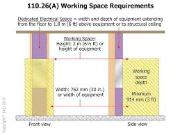 Electrical code clearance above panel. Working Space Requirements For Electrical Panelboards Iaei Magazine