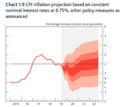 How to use inflation in a sentence. How Do Economists Try To Predict Inflation Economics Help