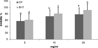 See hong seng power sdn bhd's products and suppliers. Identification Of Phenolic Compounds In Polyphenols Rich Extract Of Malaysian Cocoa Powder Using The Hplc Uv Esi Ms Ms And Probing Their Antioxidant Properties Springerlink