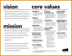 Image Result For Examples Of Personal Brand Statements Personal Mission Statement Mission Statement Examples Vision Statement