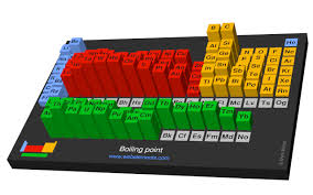 Webelements Periodic Table Periodicity Boiling Point