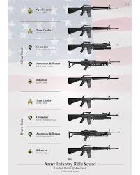 Pin On Guns