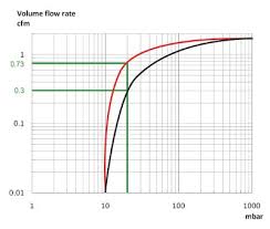 Laboratory Vacuum Pump Buyers Guide Labcompare Com