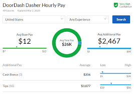 Doordash Vs Postmates Which Company Is Worth Working For In 2020