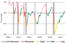 Global Investment Outlook 2019 Insights Blackrock