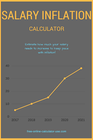 Salary Inflation Calculator To Calculate Raise Needed To Keep Up Money Lessons Inflation Calculator Family Money