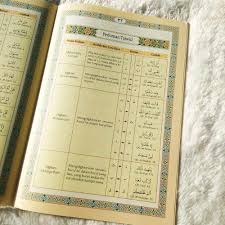 Hukum tajwid surat al kahfi ayat 1 10 lengkap dengan penjelasannya. Al Quran Tajwid Surat Al Kahfi As Sajdah Dan Al Mulk Shopee Indonesia