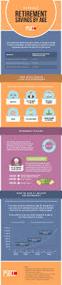 Average Retirement Savings By Age Great Info To Start Planning This Outlines What Retirement Loo Average Retirement Savings Saving For Retirement Retirement