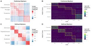 If you filed an appeal or a pleading in the interim and it. A Sample Correlation Matrix Of Published Marker Genes In The Msbb Download Scientific Diagram