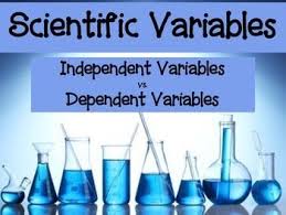Scientific Variables Powerpoint Independent Variables Vs Dependent Variables Scientific Method Variables Scientific