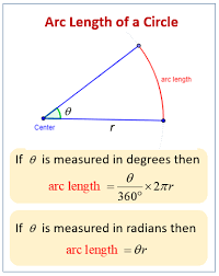 Arc Of A Circle Solutions Examples Worksheets Videos