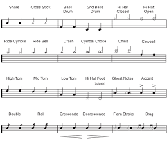The guide you are now reading is a legend to how we notate drum and percussion parts when we engrave music at audio graffiti. How To Play Drums The Ultimate Resource For Beginner Drummers