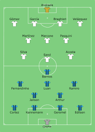 Www.importadosfc.com.br_lanús x grêmio, melhores momentos lanús x grêmio, lanús 1 x 2 grêmio, lanús e grêmio. File Gremio Vs Lanus 2017 11 22 Svg Wikipedia