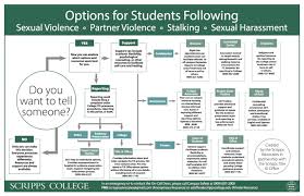 title ix at scripps college getting the support you need