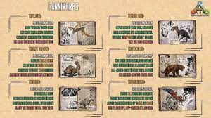Ark Survival Evolved Guide For Beginners Maps Dinos Cooking Engrams Recipes Ark Survival Evolved Bases Ark Survival Evolved Ark Survival Evolved Tips