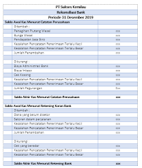 Jurnal adjustment contoh soal & penyelesaian rekonsiliasi bank saldo kas menurut buku pt. Rekonsiliasi Bank Tujuan Prosedur Dan Contohnya Ajaib