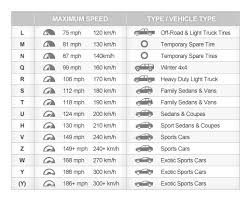 Update On Michelin Ltx Ms2 Please Dump Your Bridgestone