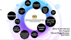 Using tech prep principles to improve teacher education. Keselamatan Pejabat By Farah Syazwana