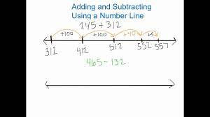 In the dialog box, specify the number at which you want to begin the. Adding And Subtracting Using A Number Line Youtube