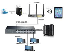 Home Wifi Network Configuration It Technician Services In Jlt Dubai In 2020 Home Internet Wifi Internet It Support Technician