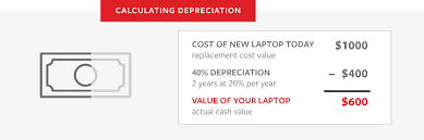 Restrictions apply, so consult a usaa representative for details. Understanding Depreciation Travelers Insurance