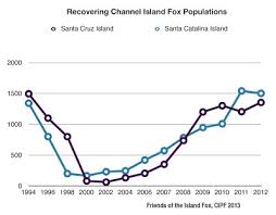 Fox Island Wa Tide Tables