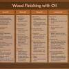 Watco® teak oil is specifically formulated for dense woods such as teak, rosewood or mahogany. 1