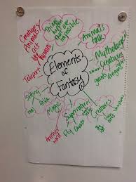 Pin By Smekens Education Solutions I On 5th Rw Modern Fantasy Teaching Fantasy Fifth Grade Writing Teaching Genre
