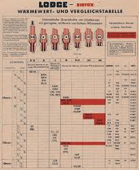 bzs bmw isetta 300s isetta spark plug